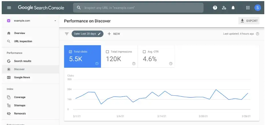 Google search Console- akaddigitech