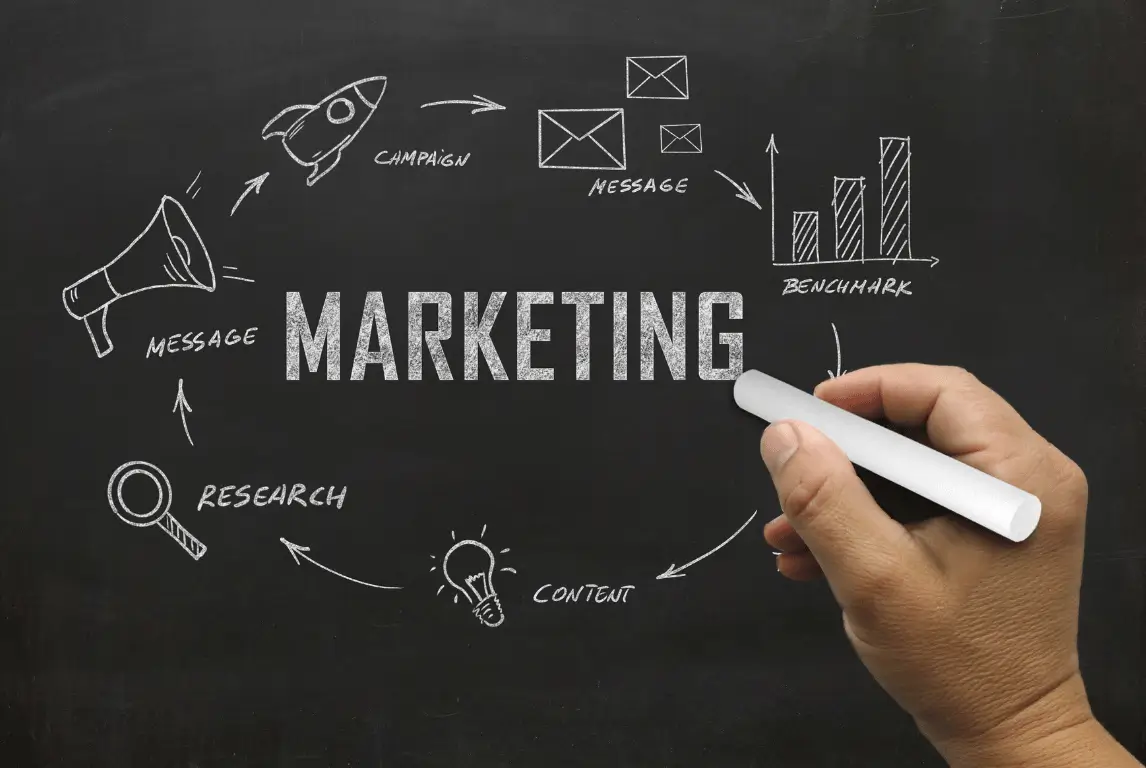 Lipat Gandakan Keberhasilan Iklan